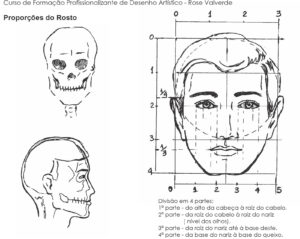 proporcao rosto 300x239 - O aprendizado de Desenho e o PCN